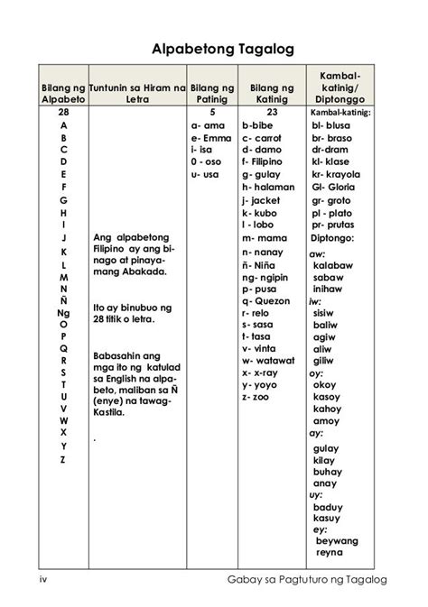 salitang tagalog na nagtatapos sa letrang .